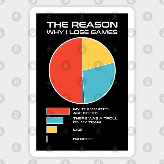 The Reason Why I Lose Games - Videogames Magnet by Sachpica